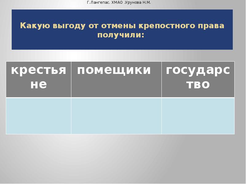 Отношение радикалов к крепостному праву