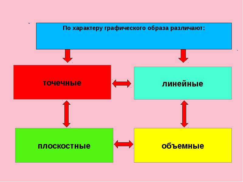 Каким образом различалось