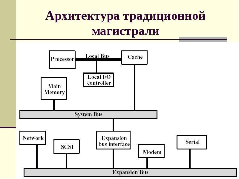 Наборы структур подсистем и взаимодействий между их элементами например схема компьютера по фон