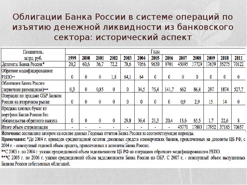 Анализ ценных бумаг банка