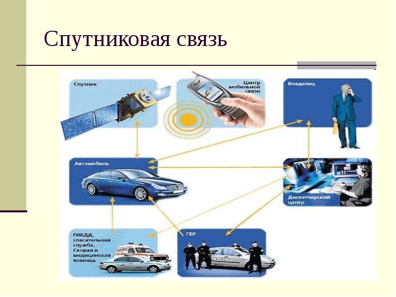 Из чего состоит презентация схема.