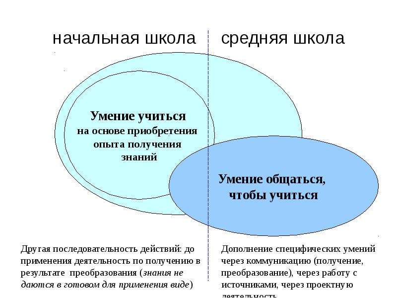 Проблемы науки и образования. Современные проблемы науки и образования. Современные проблемы науки и образования журнал. Научные проблемы в образовании.