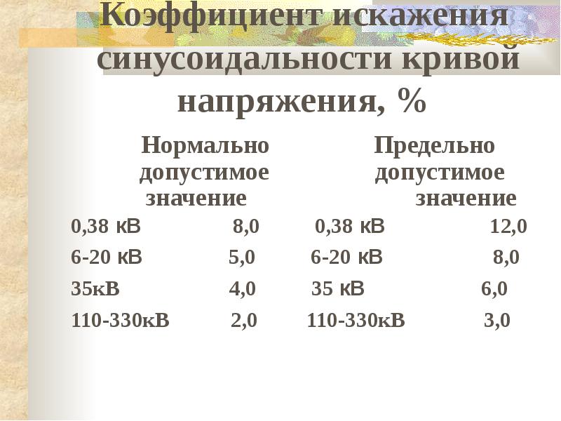 Коэффициент искажения. Коэффициент синусоидальности Кривой напряжения. Коэффициент искажения синусоидальности Кривой. Коэффициент искажения синусоидальности Кривой напряжения. Коэффициент искажения синусоидальности Кривой напряжения ku ;.