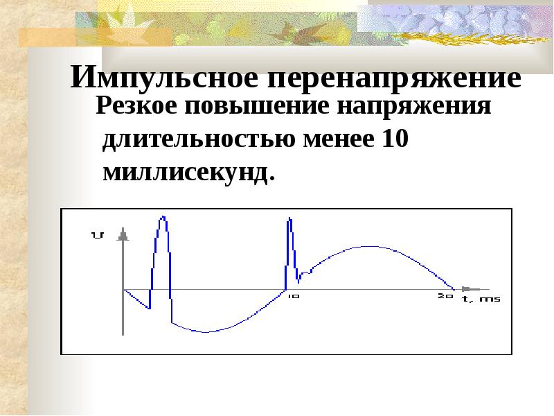 Повышенное напряжение