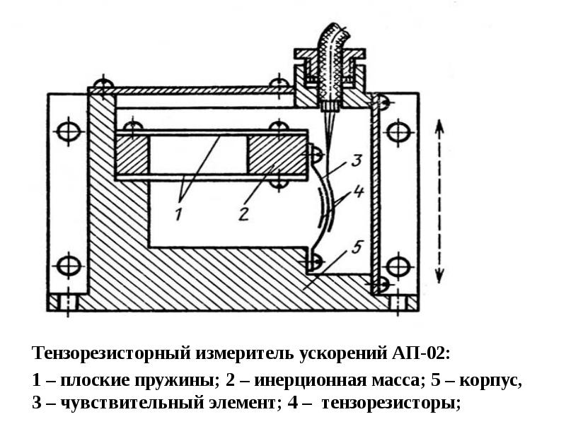 Приборы для измерения ускорения проект