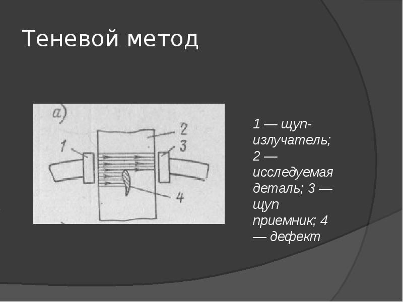 Проект контроль теней