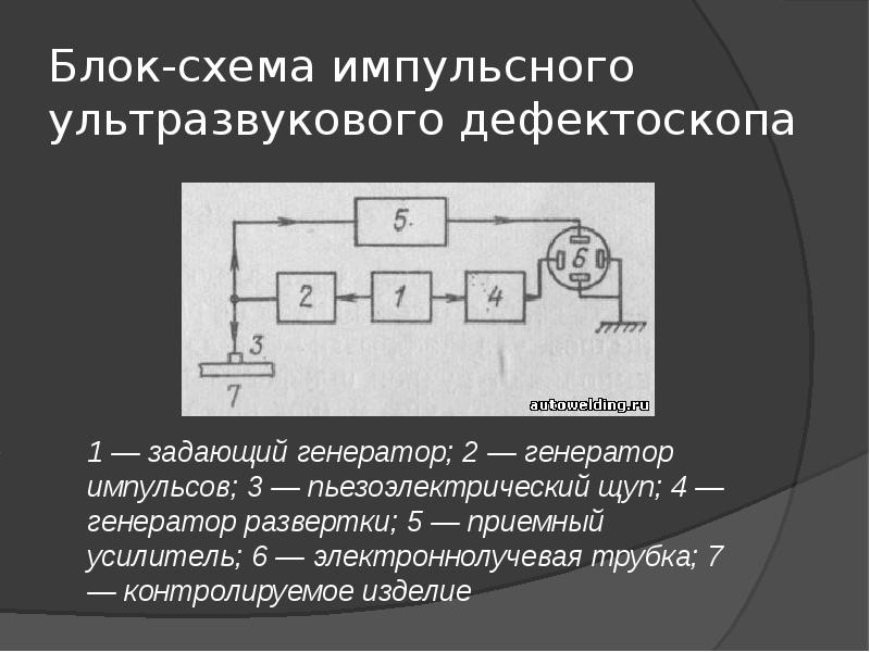 Ультразвуковой дефектоскоп чертеж