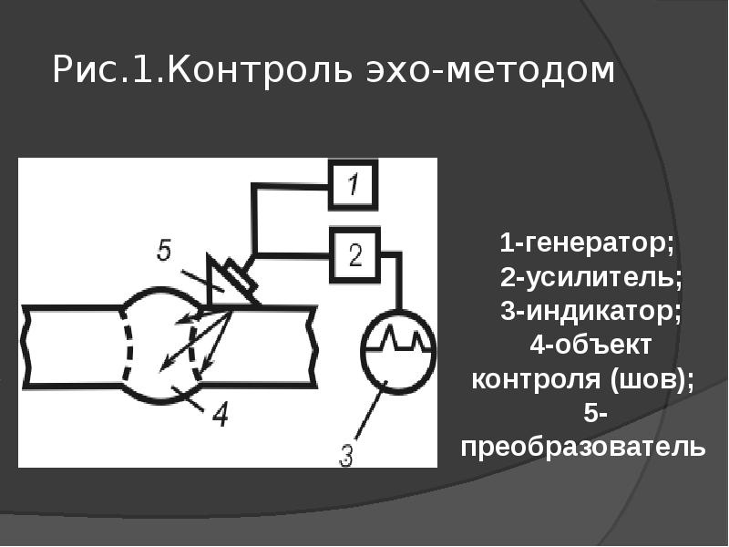 Ультразвуковой контроль презентация