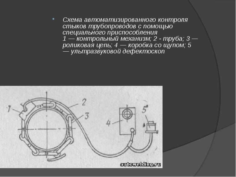 С помощью специального устройства. Дефектоскоп РЖД схема. Автоматизация проверки длины трубки. Схема контроля рдм11. Автоматизированная схема проверки труб на качество.