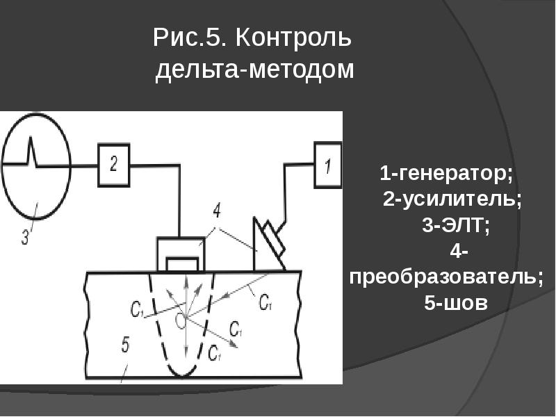 Ультразвуковой контроль презентация