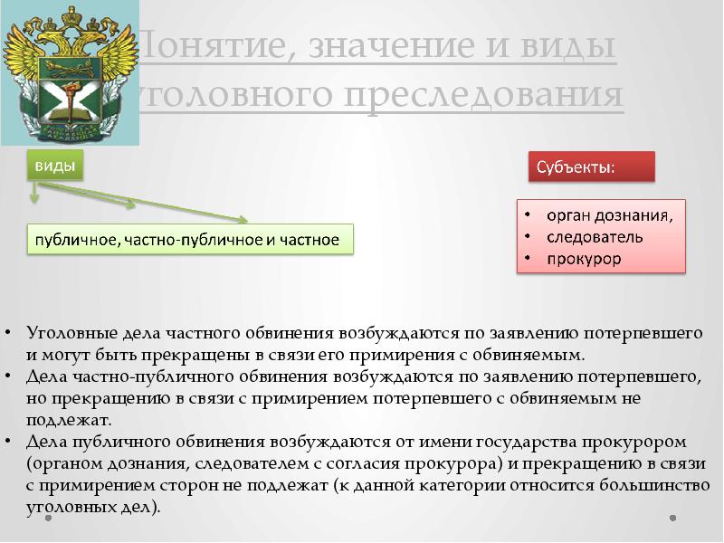 Возбуждение уголовного дела презентация