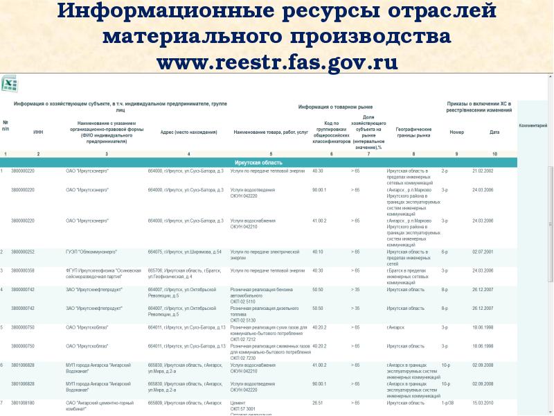 Государственные информационные ресурсы презентация