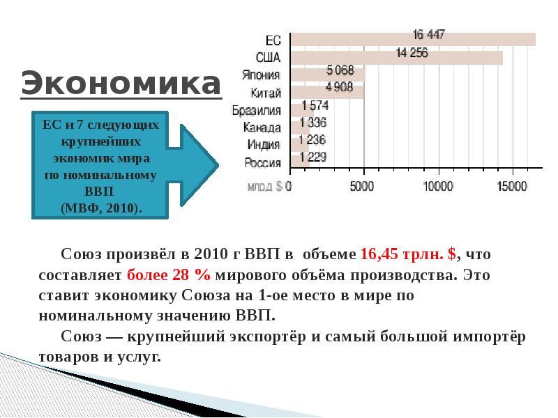 6 экономик. Государственные закупки ВВП. Правила государственных закупок европейского Союза.