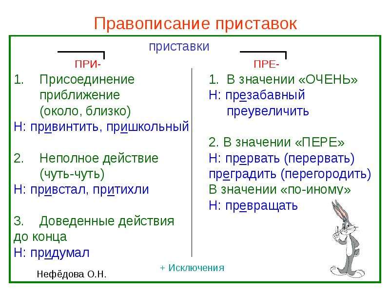 Написание приставки определяется ее значением близким. Правописание приставок пре и при. Приставки пре и при и при правописание. Правописание приставки при правило. Правописание приставок пре при пере.