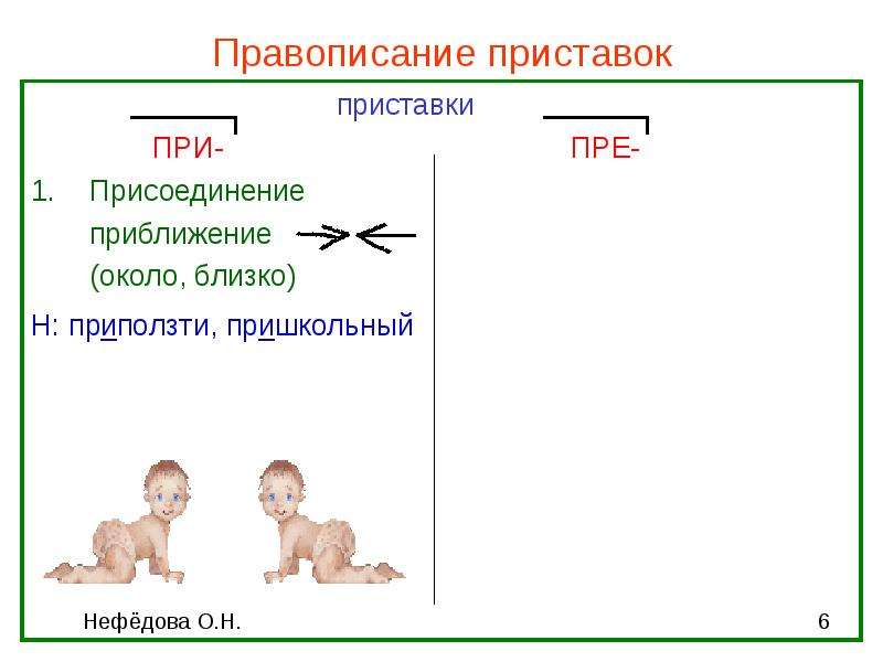 Пришкольный написание приставки. Присоединение приставки. Правописание приставки присоединение. Правописание приставки приближение. Присоединение приставки к глаголу.