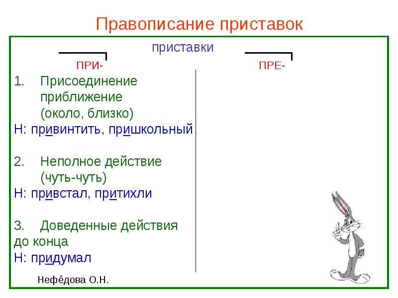 Пришкольный написание приставки. Правописание приставки присоединение. Присоединение приставка при. Приставки пре и при присоединение неполное действие. Правописание при пре,присоединение.