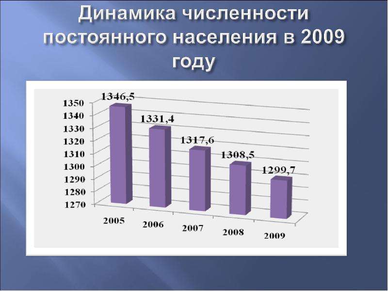 Рост региона. Динамика численности постоянного населения. Численность постоянного населения. Оценка численности постоянного населения.