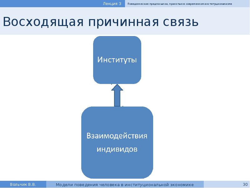 Институциональный контекст. Институциональные роли человека. Институциональная реклама примеры. Институциональная модель цифровой экономики.