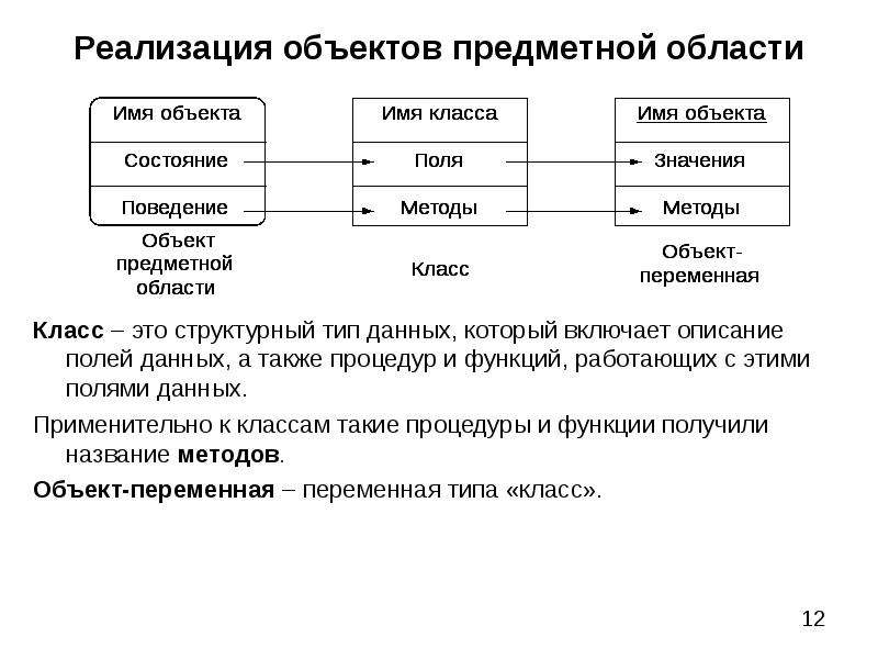 Предметная область предмета. Объектная и предметная область. Сущность и объект предметной области. Объектно предметная область. Предметная область таблица.