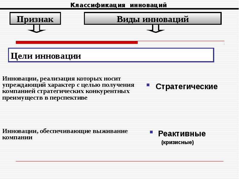 По характеру целей на какие виды подразделяются инновационные проекты