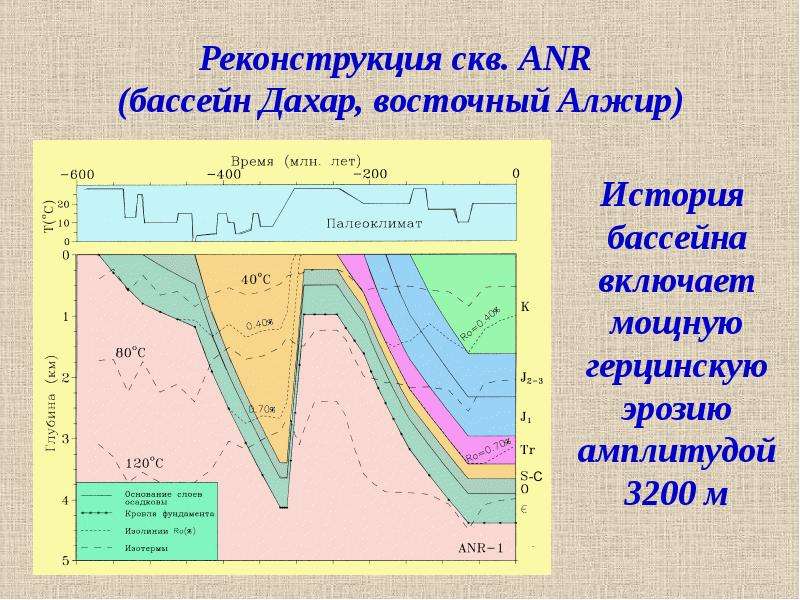 Осадки веществ. Амплитуда Алжира.