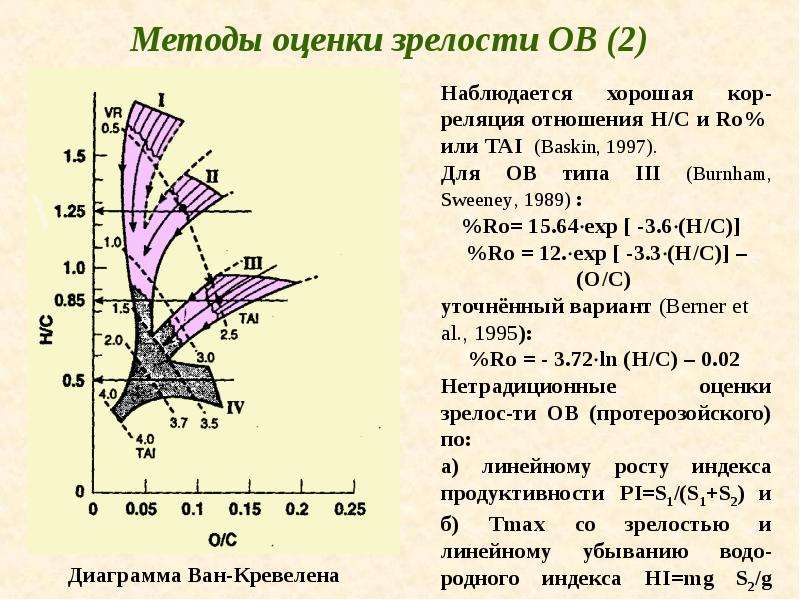 Оценка степени зрелости. Степень зрелости органического вещества. Методы оценки степени зрелости керогена. Зрелость ов. Стадии зрелости ов.