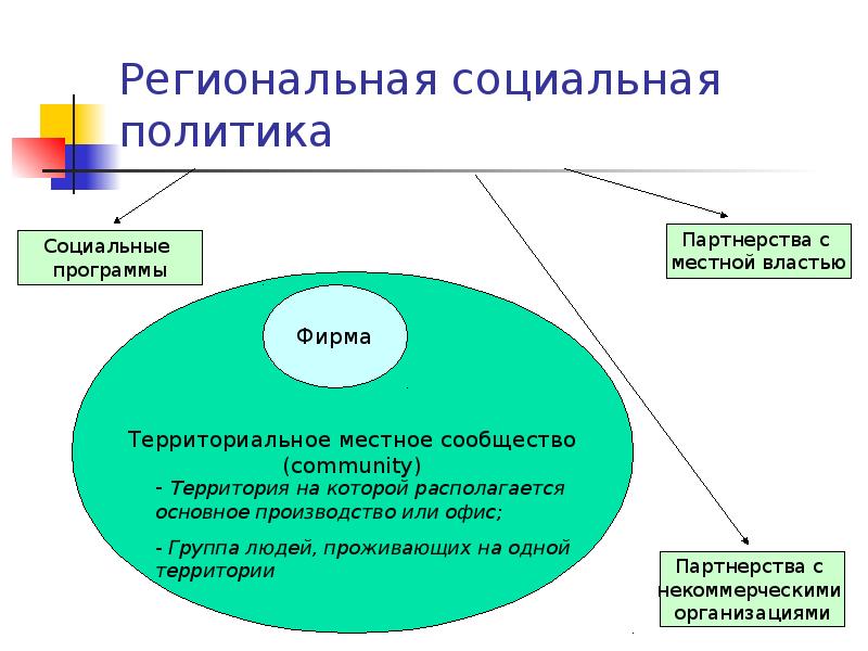 Образец социальной политики