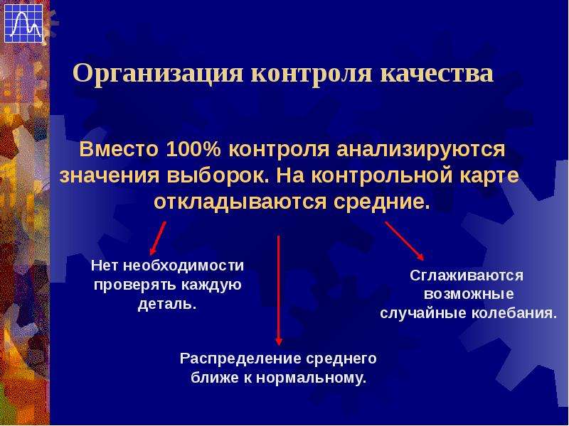 Организация и осуществление контроля качества в проекте включает тест