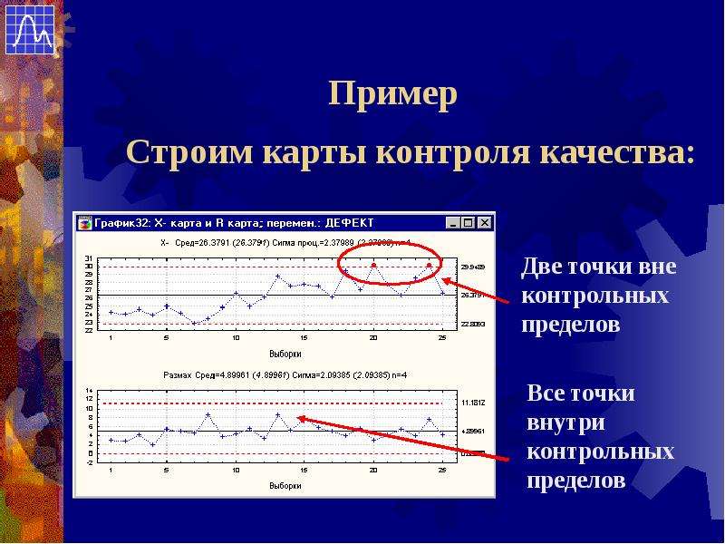 Графические качества. График контроля качества. Контроль качества графический. Карты контроля качества в статистике. Графика на тему контроля качества.