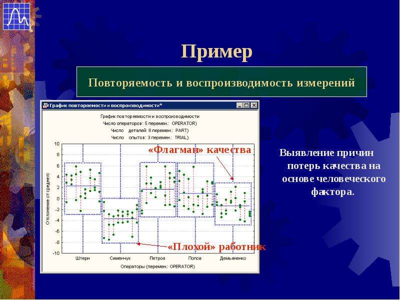 Инструментом каких методов менеджмента является стиль руководства