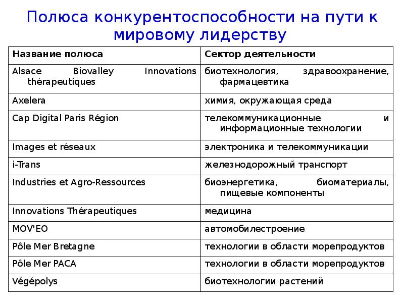 Германия на пути к европейскому лидерству план параграфа