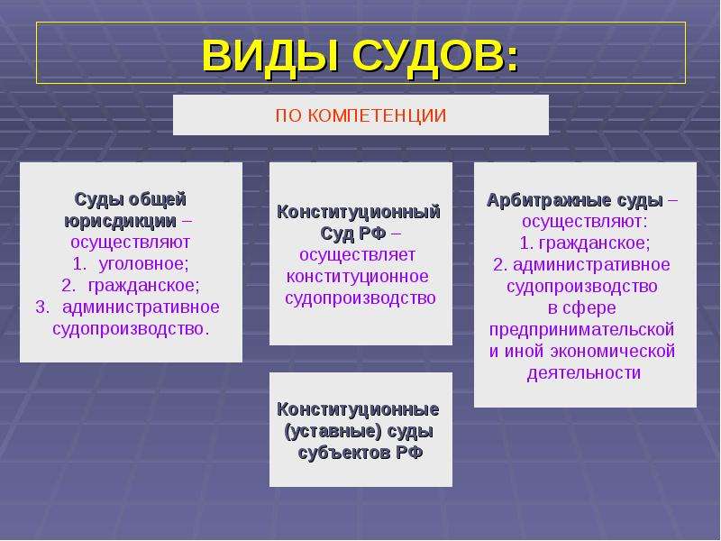 План обществознание судебная система рф