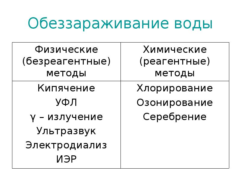 Вода концепция. Вода ка5 фактор здоровья.