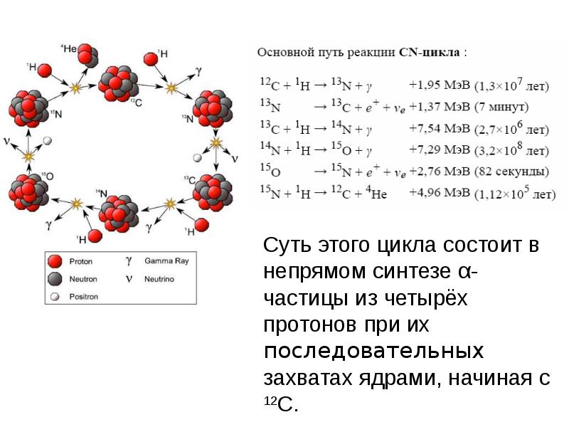 Происхождение химических элементов презентация