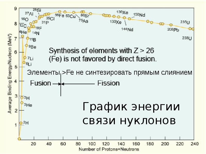 Происхождение химических элементов презентация