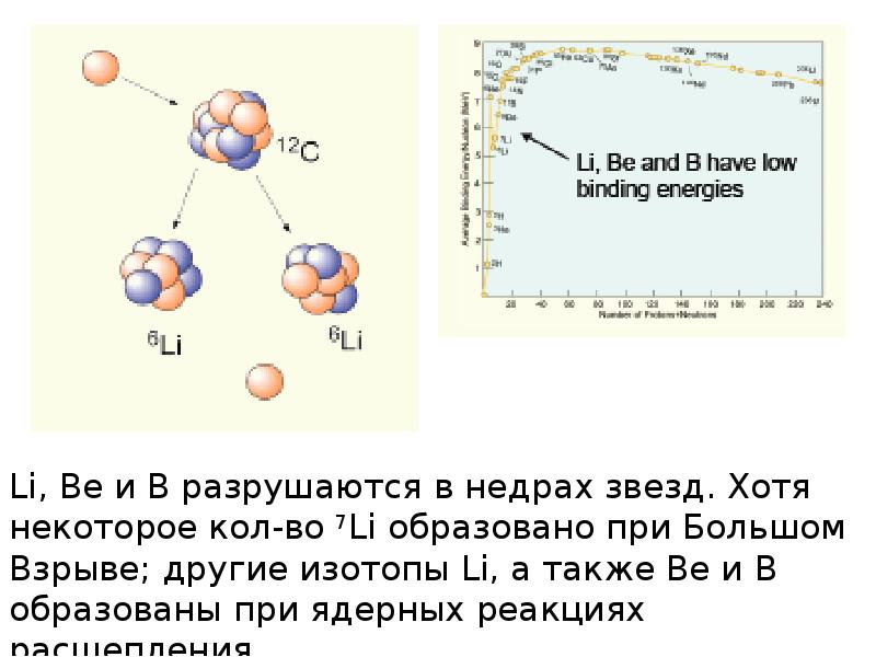 Происхождение химических элементов презентация