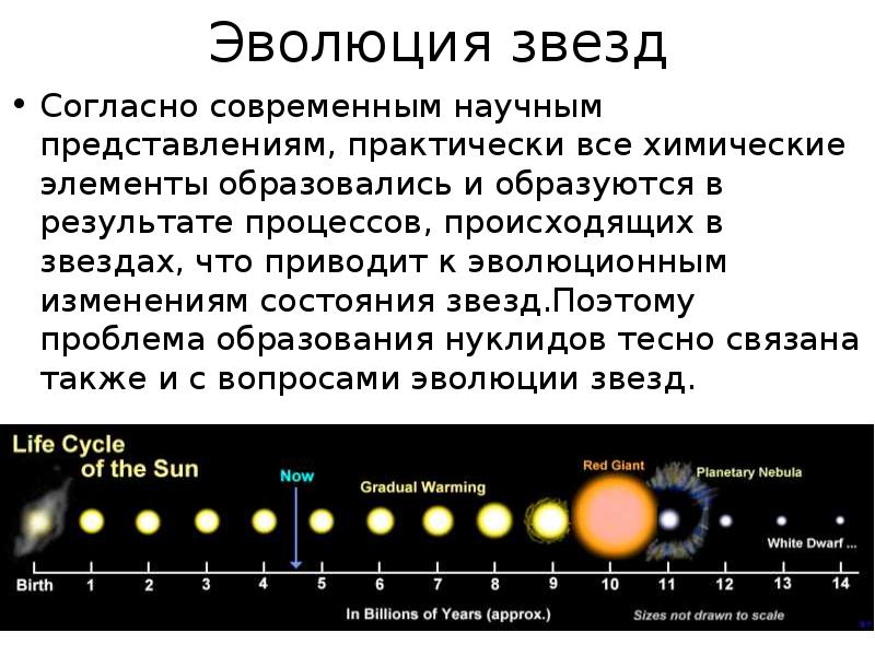 Возникновение звезд презентация