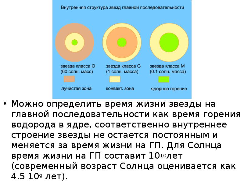 Внутреннее строение звезд составление систематизирующей схемы