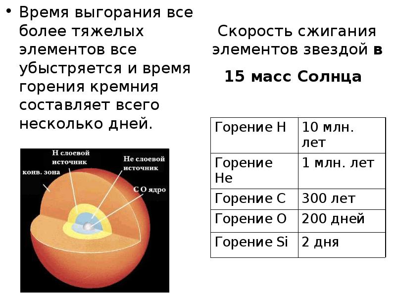 Масса солнечного света. Вес солнца. Масса солнца в массах земли. Соотношение массы солнца и земли. Размер ядра солнца.