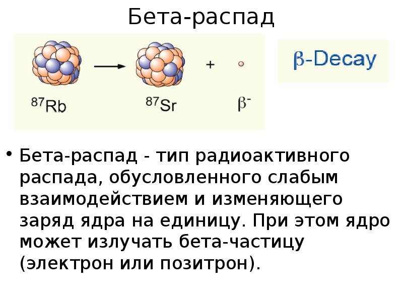 Схема бета распадов