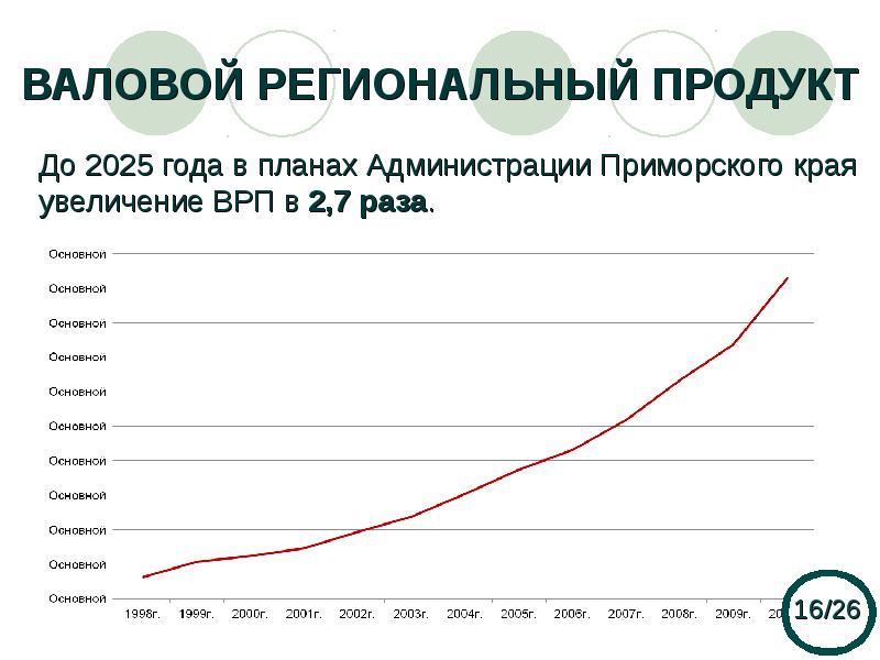 Валовой региональный продукт. Валовой региональный продукт (ВРП) на душу населения Приморского края. Динамика ВРП Приморского края 2020. Структура ВРП Приморского края 2020. Структура ВРП Приморского края 2021.