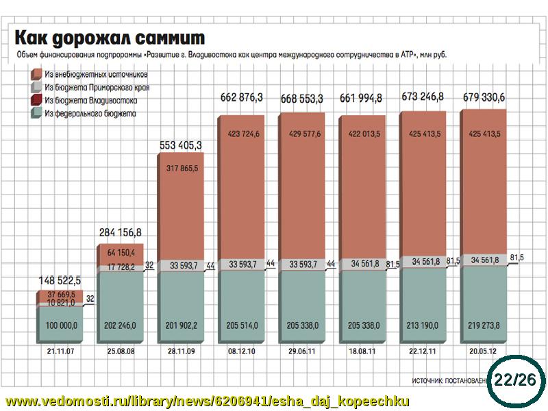 Развитие приморского края