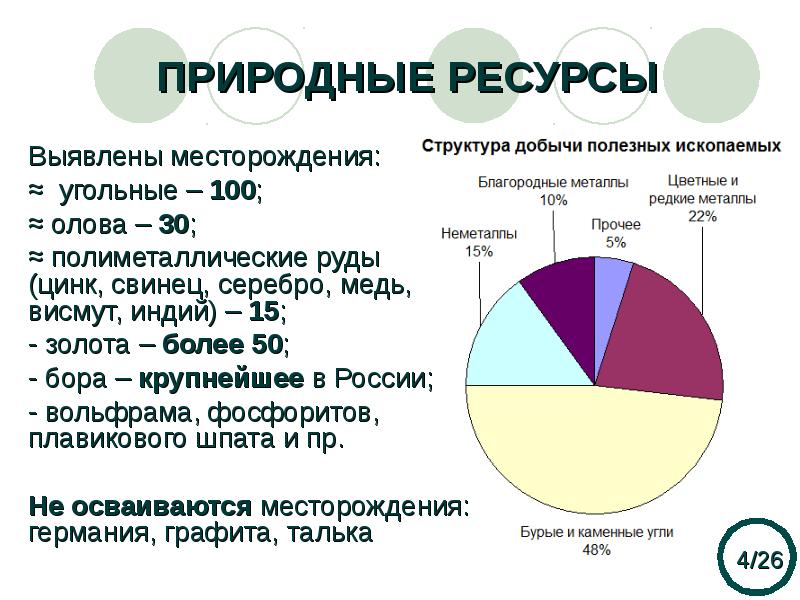 Приморские ресурсы. Природные ресурсы Приморского края таблица. Природные ископаемые Приморского края. Ресурсы Приморского края кратко. Природные ресурсы структура запасов.