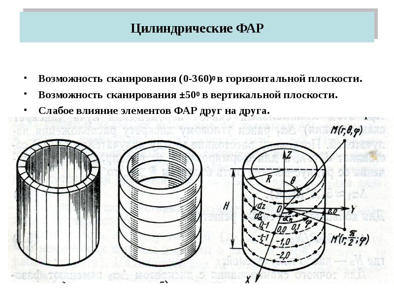 В горизонтальном закрытом цилиндрическом. Цилиндрические фар. Цилиндрические компоненты,. Синтез цилиндрической фар. Цилиндрические жалцаны это.