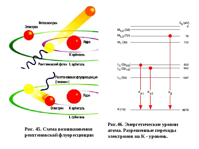 Взаимодействие фотонов и электронов. Схема рентгеновской флуоресцентной спектроскопии. Энергодисперсионный рентгеновский флуоресцентный анализатор схема. Рентгеновская флуоресценция переход электрона. Схема механизма флуоресценции.