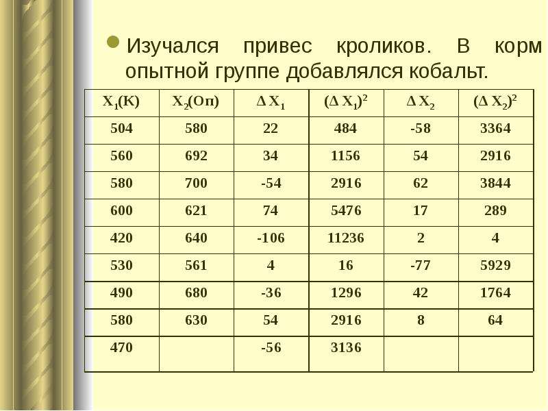 Привес после овощного дня