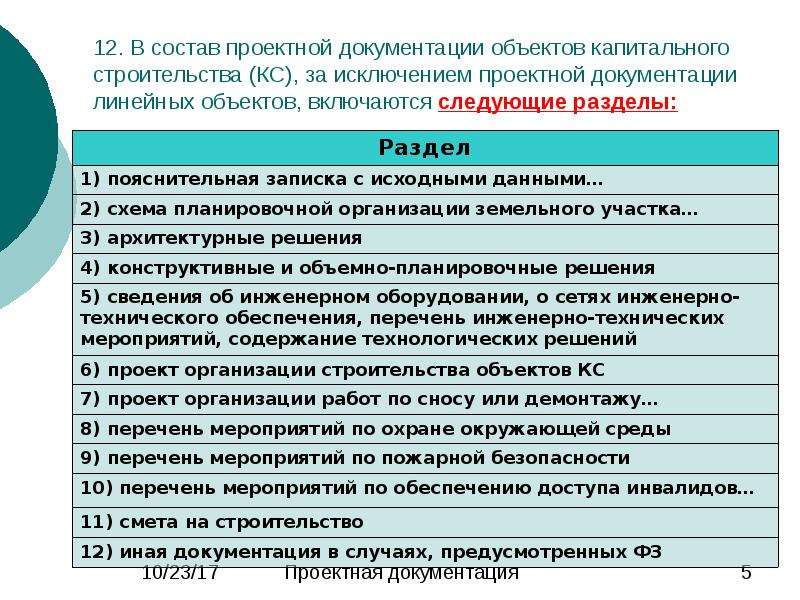 Состав проекта линейного объекта