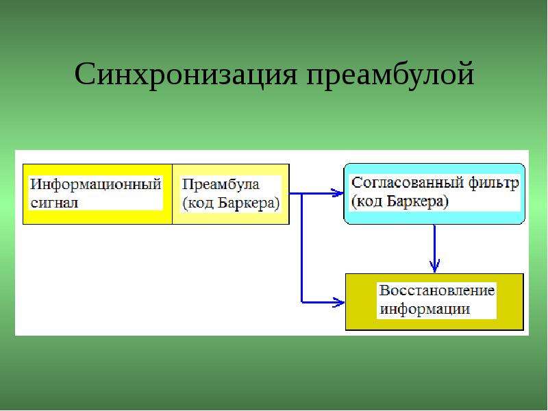 Синхронизация проектов это