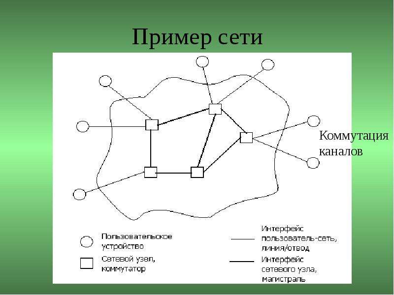 Пример сети. Синхронизация сеть с коммутацией каналов. Пример рекламы сетевого. Пример сети в экономике.