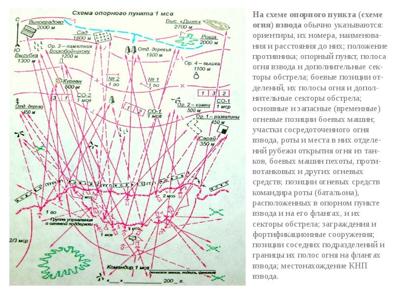 Схема огня взвода